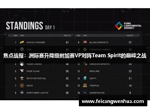 焦点战报：洲际赛升降级附加赛VP对阵Team Spirit的巅峰之战